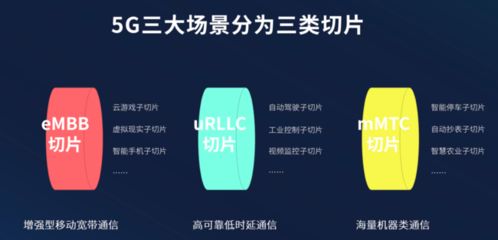紫光展锐5G终端切片技术 荣获2021年最佳创新突破奖的通信里程碑
