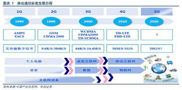 5G通信技术 开启万物互联新时代