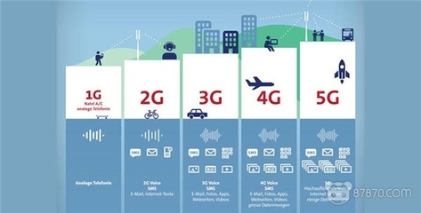 VR为何能成为5G的“杀手级应用” 技术赋能与场景革命
